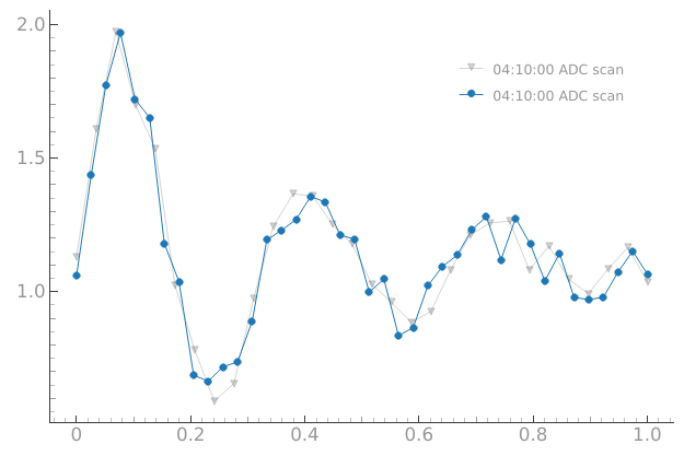 ../_images/d44c19c2d72f5fdf75960ac6fa0be9e0555e7700e2b30d2fb74b8a5e1b1ccf83.png