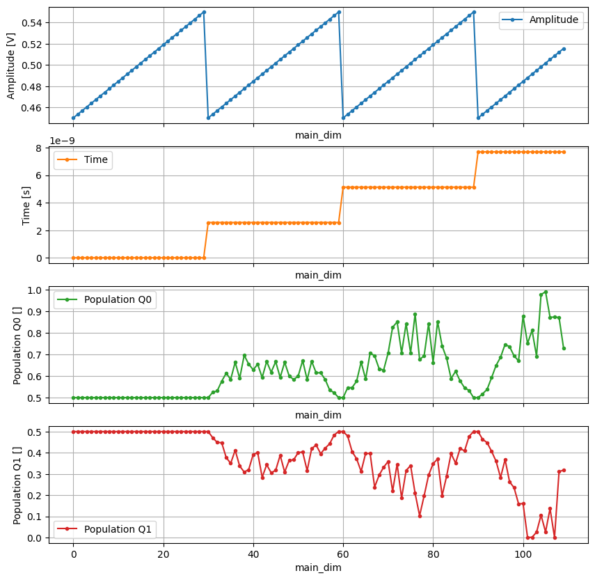 Qunitfy Value Quantify dataset specification — quantify-core documentation