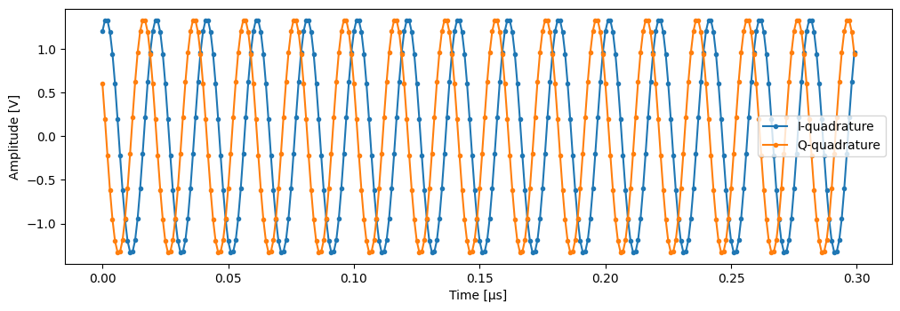 _images/quantify_core_all_docs_21_0.png