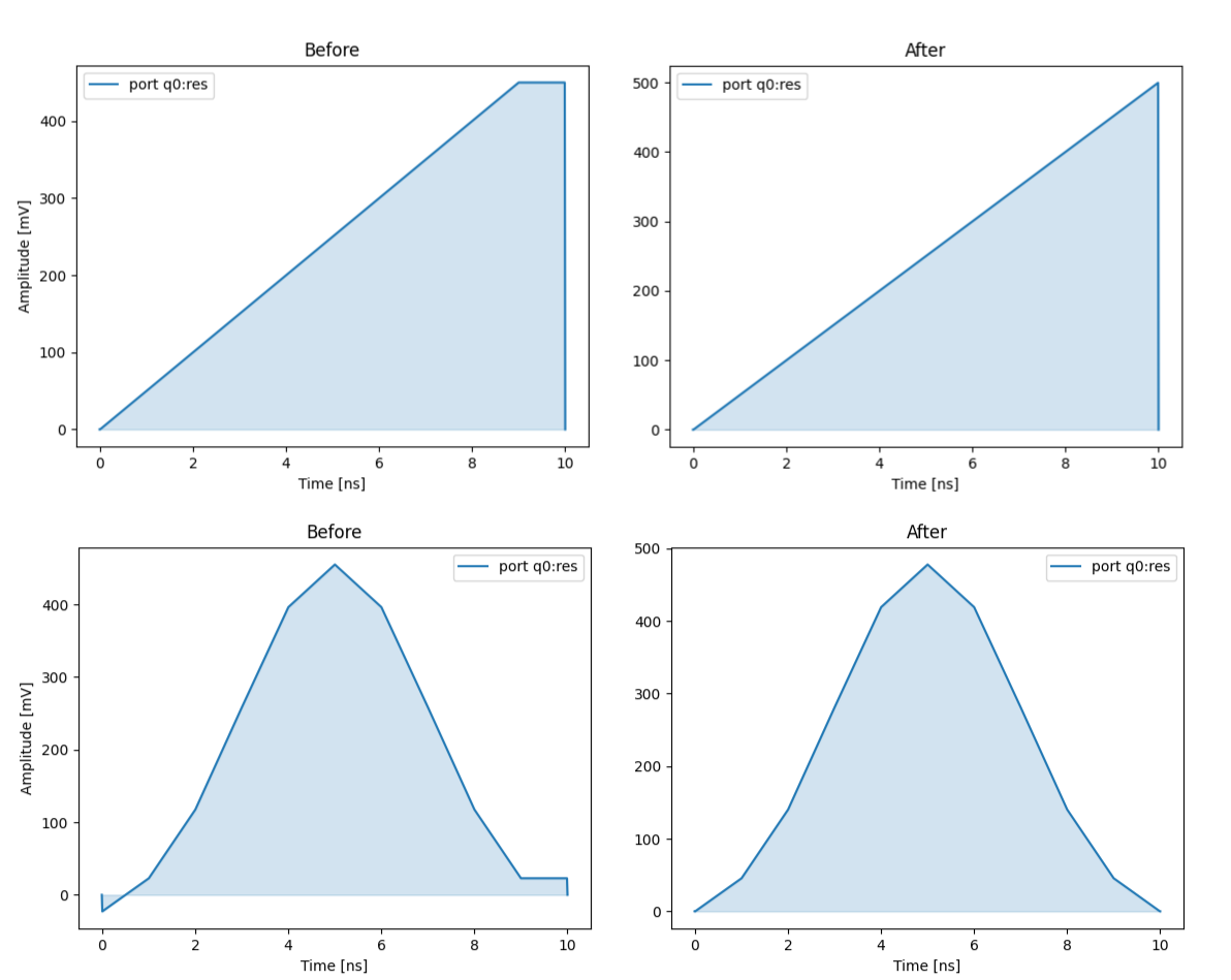 Ramp and Gauss pulse before and after