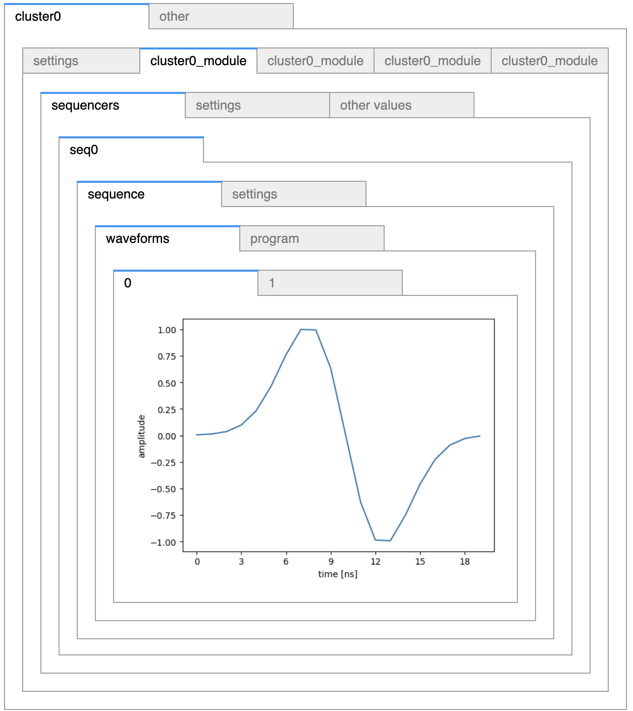 Interactive compiled instructions